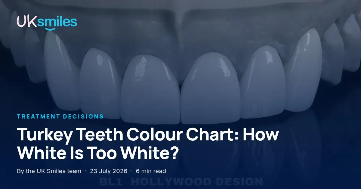 Turkey teeth colour chart: article banner with the guide title over a Vita shade selection at UK Smiles in Antalya