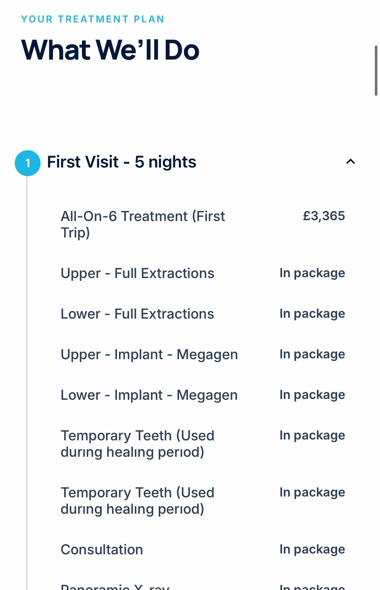 A real UK Smiles All-on-6 quote, first trip: extractions, MegaGen implants, temporary teeth, consultation and panoramic X-ray, all listed as in the package