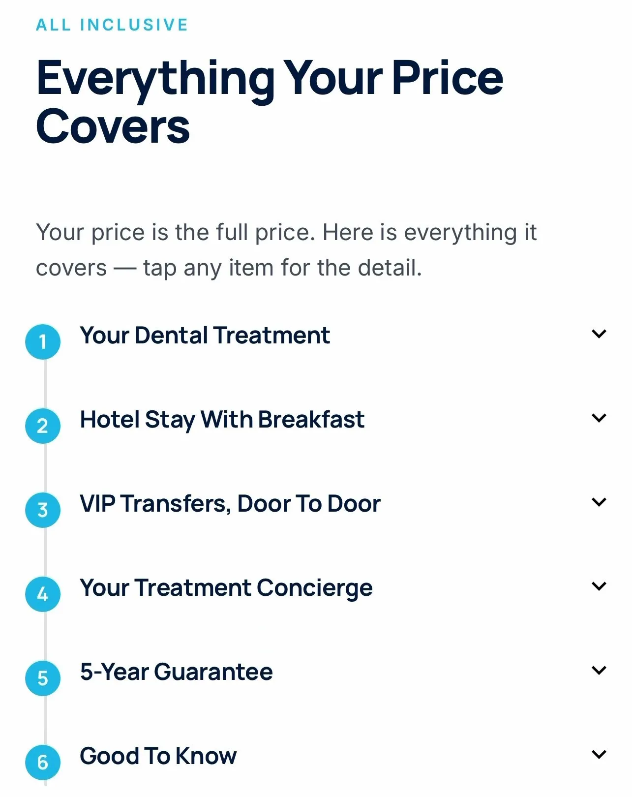 The 'Everything your price covers' page of a real UK Smiles quote: dental treatment, hotel stay with breakfast, VIP transfers door to door, a treatment concierge, a 5-year guarantee and good-to-know notes